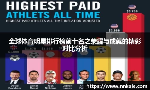全球体育明星排行榜前十名之荣耀与成就的精彩对比分析