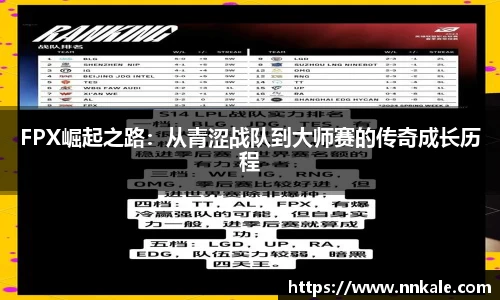 FPX崛起之路：从青涩战队到大师赛的传奇成长历程